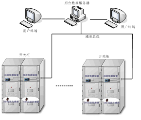 開(kāi)關(guān)柜局放在線監(jiān)測(cè)裝置